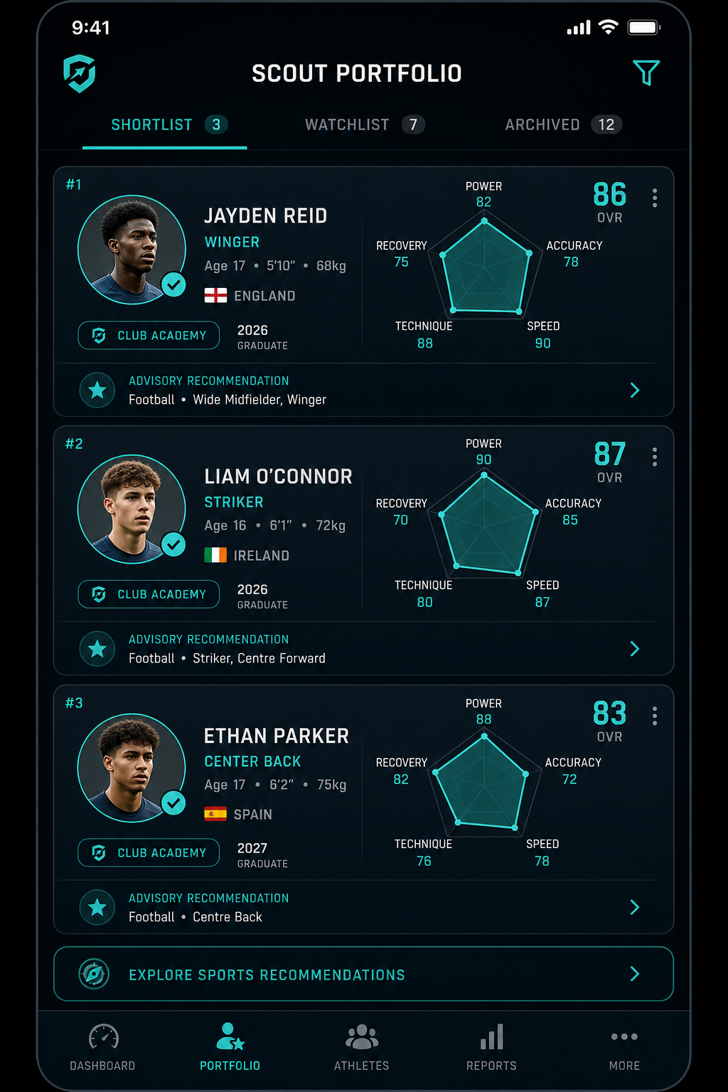 Scout portfolio