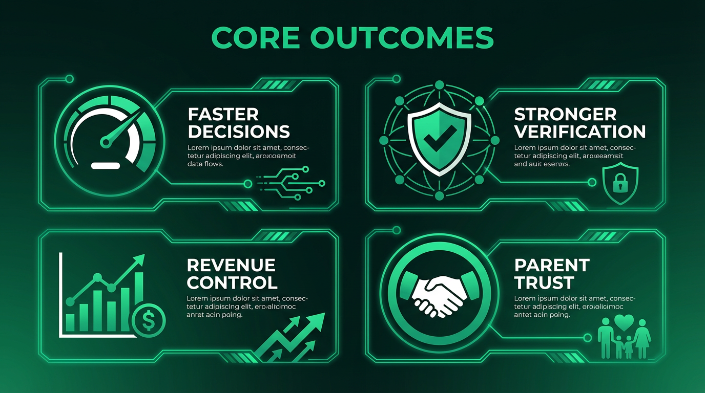 Core outcomes