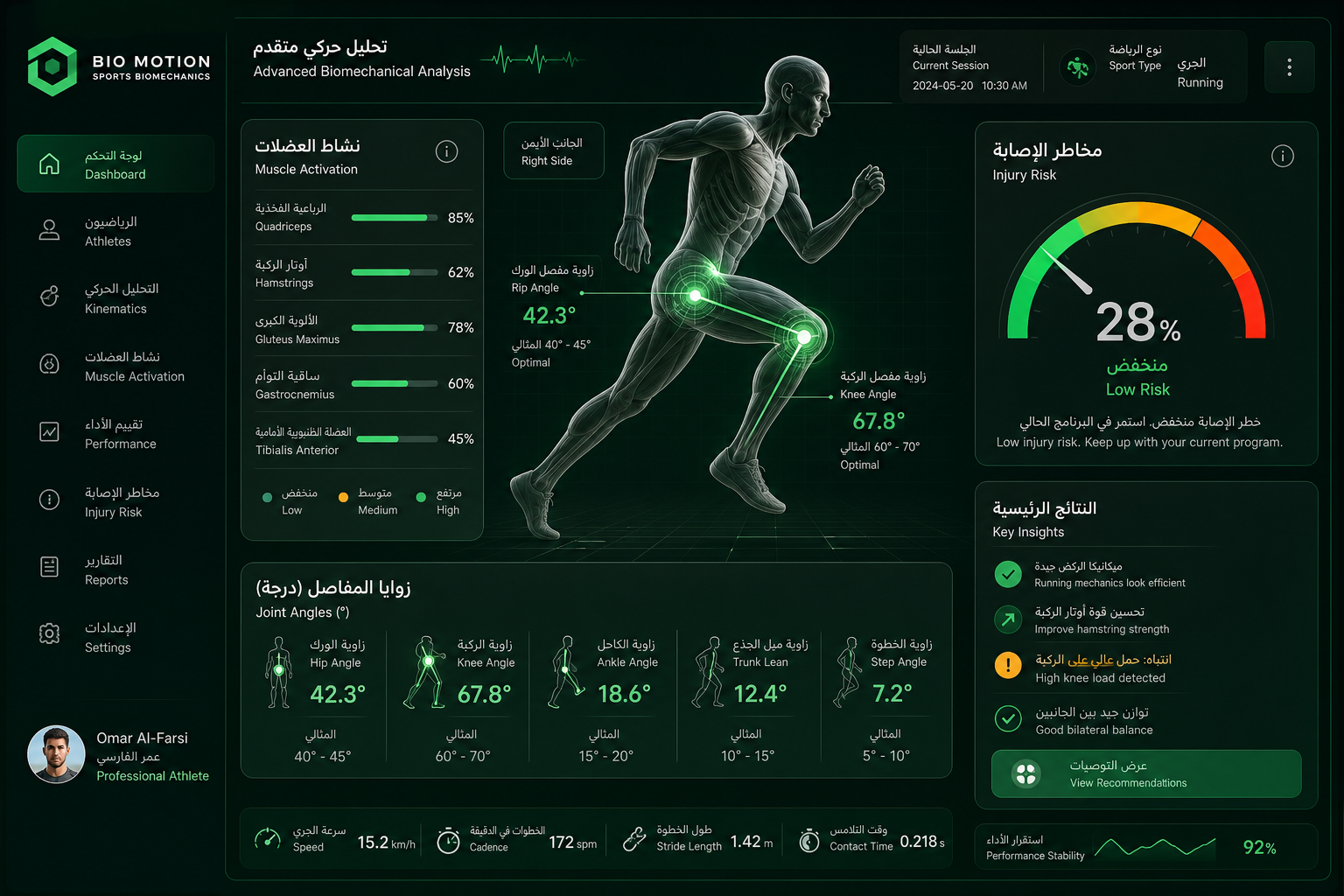 Biomechanics dashboard