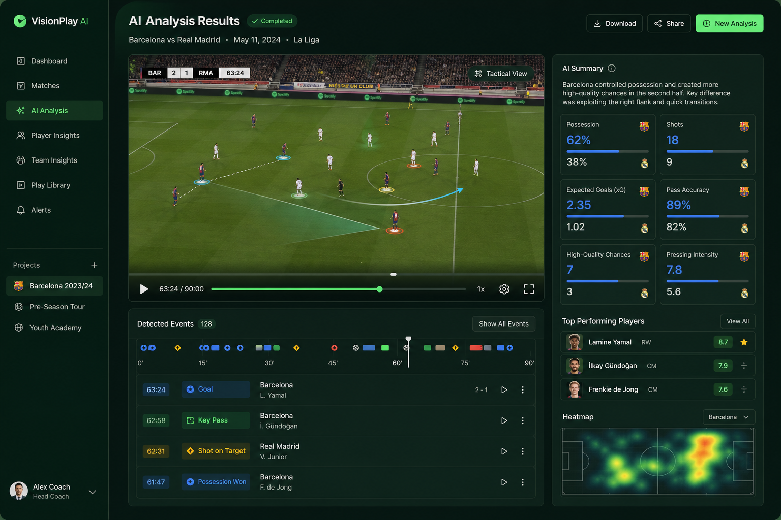 AI analysis