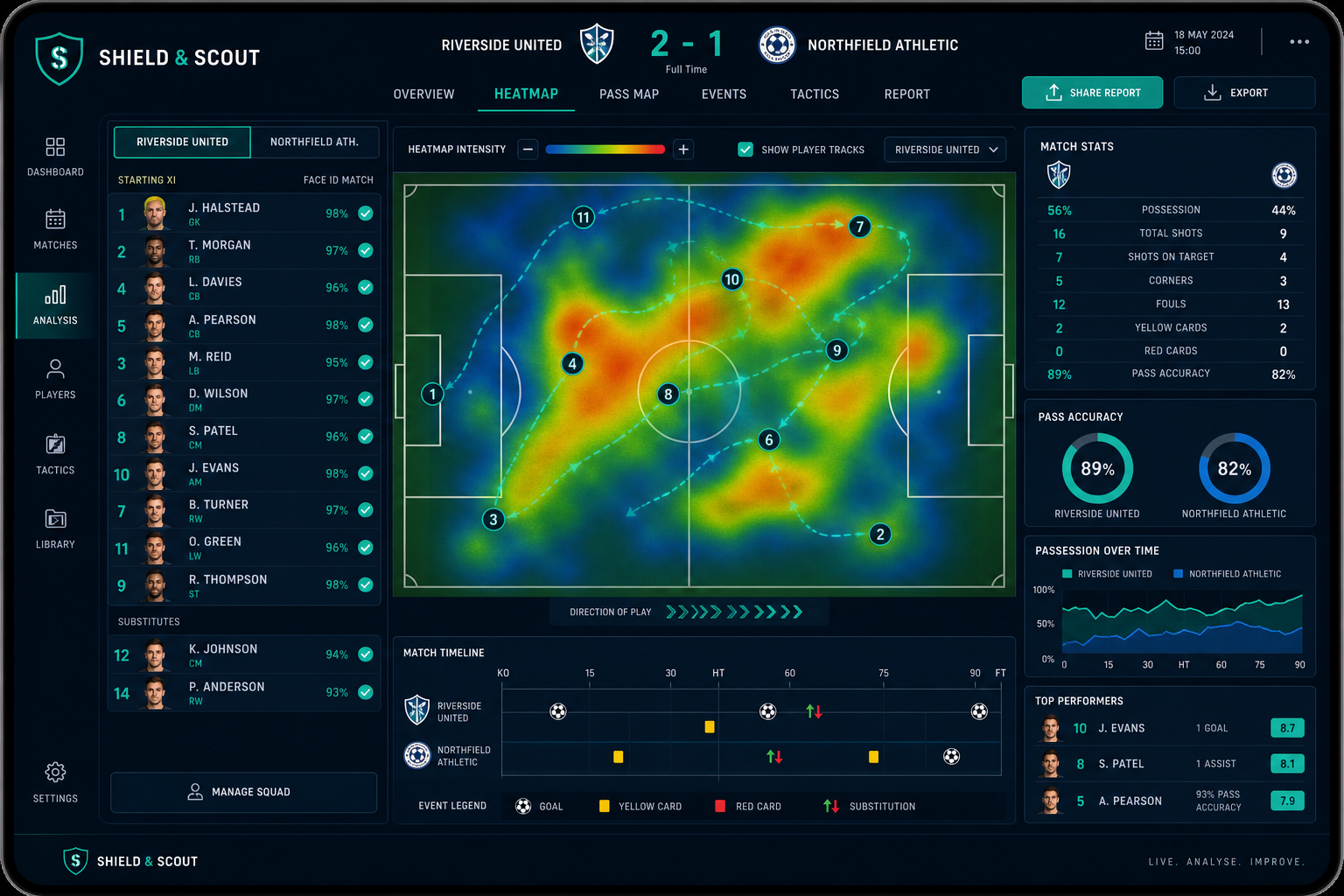 Team match heat map analysis